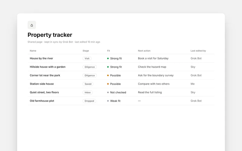 A shared tracker page with the same places, showing which agent last edited each row. Dummy rows.