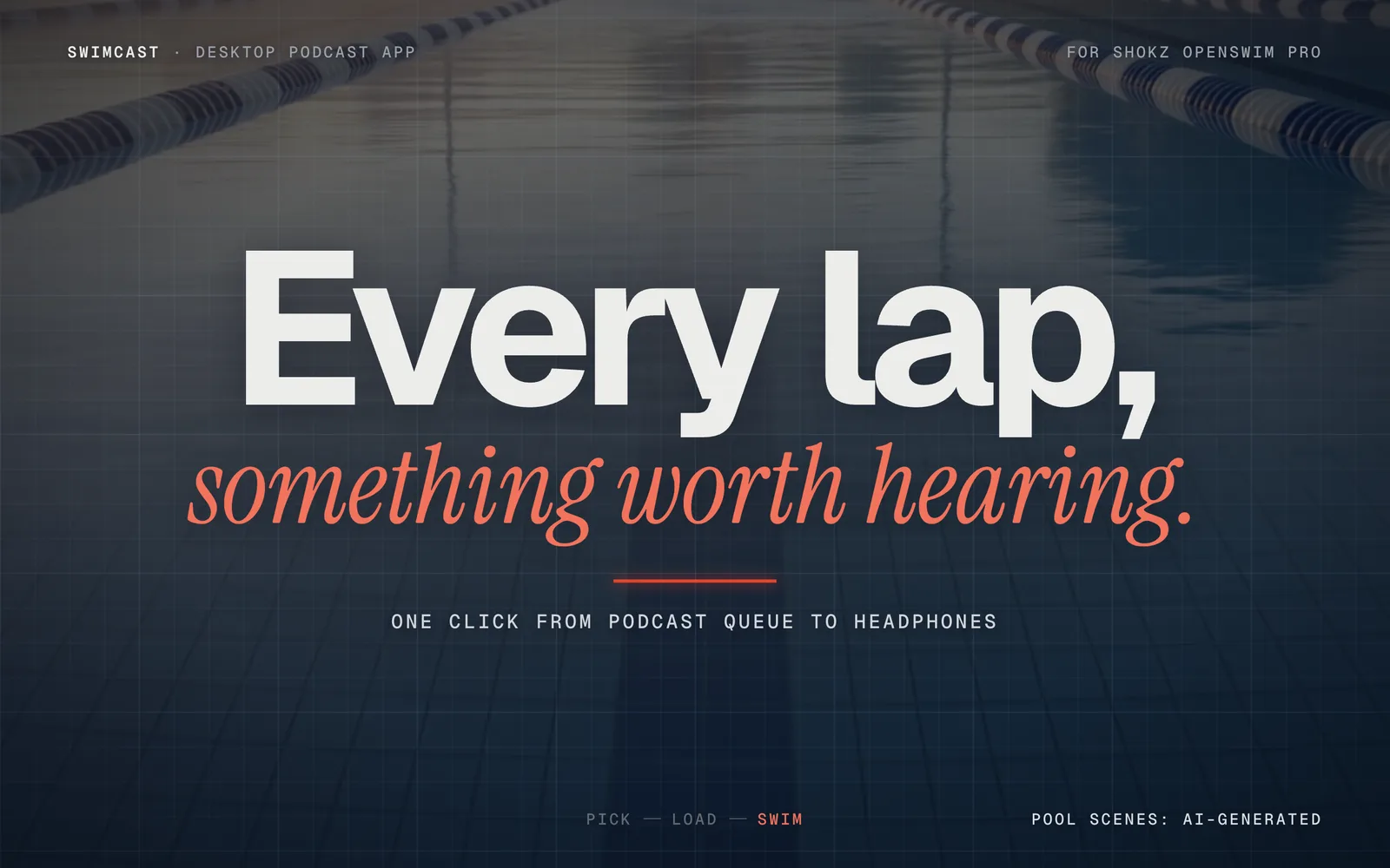 A 19-second loop. Every lap, something worth hearing, over an empty pool lane at dawn. In SwimCast, an episode gets five stars (Rated), the app recommends what to hear next with a reason for each pick (Recommended), and an AI summary sums up an episode before it is added to the swim (Summed up). One click on Sync to device: the episodes are sped up, evened out and copied to the SWIM PRO headphones, and the app confirms Synced 5. A swimmer puts the headphones on and glides underwater while Ep. 112, Breathing on both sides, plays. Pool scenes are AI-generated; screens are recreated with dummy shows.